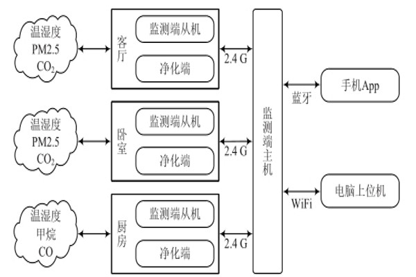 環境監測系統的三大組成部分！