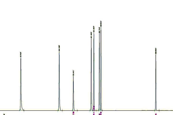 室內TVOC氣體的監測方法有哪些? 室內TVOC氣體的監測方法有哪些?