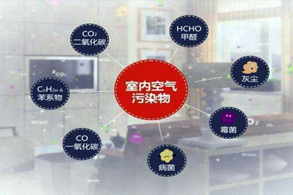 室內(nèi)環(huán)境監(jiān)測強調(diào)環(huán)保教育的重要性！