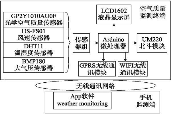 無(wú)線通訊的環(huán)境監(jiān)測(cè)系統(tǒng)您是否滿意? 無(wú)線通訊的環(huán)境監(jiān)測(cè)系統(tǒng)您是否滿意?