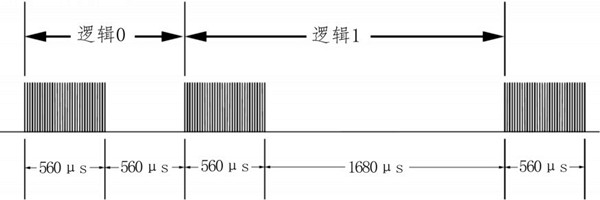 環(huán)境監(jiān)測系統(tǒng)紅外模塊的詳細(xì)配置！