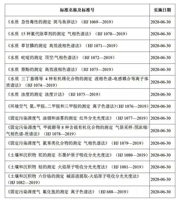 環(huán)境監(jiān)測公司注意啦！新環(huán)境監(jiān)測管理辦法將于今年6月實施！