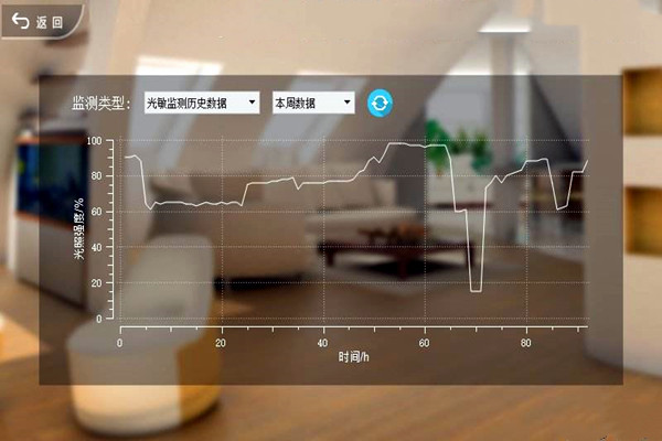 室內(nèi)環(huán)境檢測(cè)在當(dāng)下時(shí)代的基本情況! 室內(nèi)環(huán)境檢測(cè)在當(dāng)下時(shí)代的基本情況!