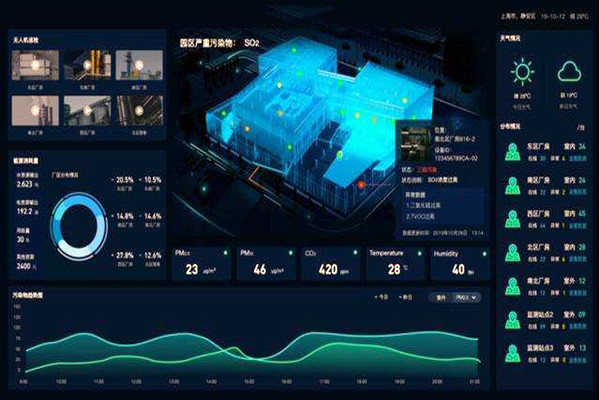 室內環境監測的管理工作可以如何強化？