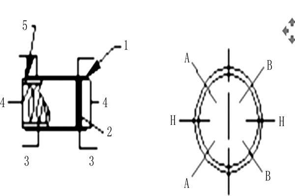 環境監測系統的三大基本傳感器! 環境監測系統的三大基本傳感器!