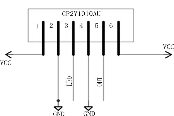環境監測系統的三大基本傳感器! 環境監測系統的三大基本傳感器!