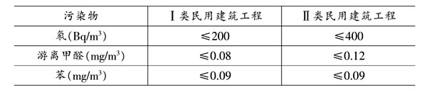 環(huán)境檢測污染物濃度的判定! 環(huán)境檢測污染物濃度的判定!