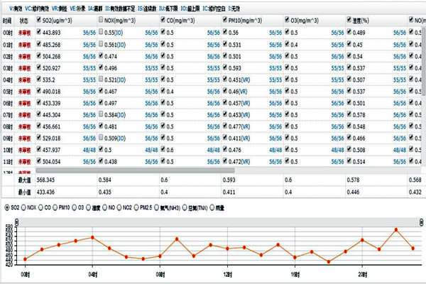 環(huán)境監(jiān)測(cè)報(bào)告的出具！