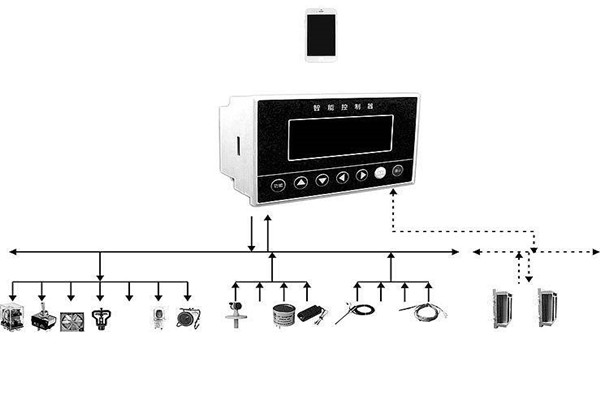 環(huán)境監(jiān)測系統(tǒng)中央控制模塊的運行！