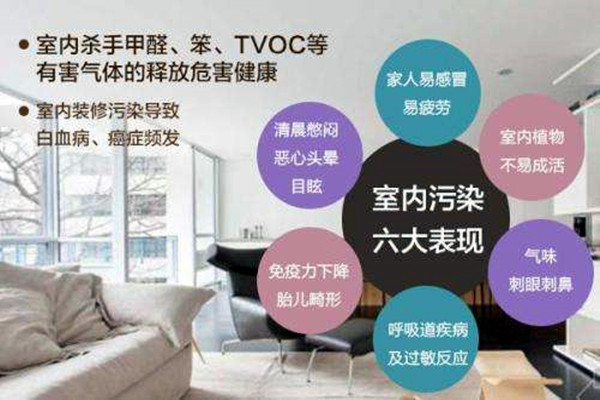 室內環境監測怎么火起來的? 室內環境監測怎么火起來的?