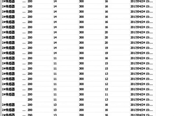 環境監測系統遠程監測軟件的介紹！