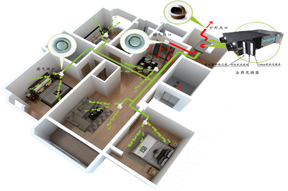 新風(fēng)系統(tǒng)解決方案!(圖1) 新風(fēng)系統(tǒng)解決方案!(圖1)