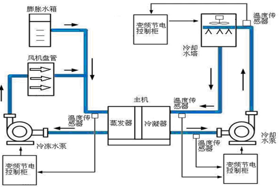 空調系統解決方案！(圖1)