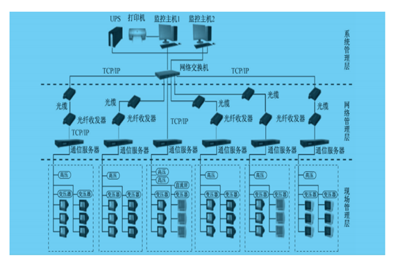 電力監控系統解決方案！(圖1)