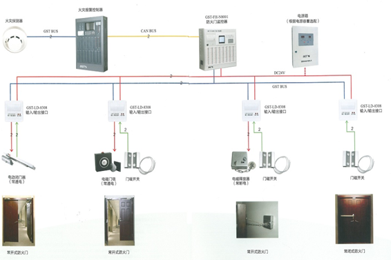 防火門系統(圖1) 防火門系統(圖1)