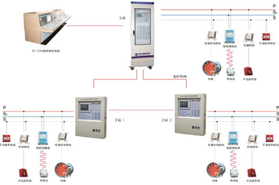 氣體滅火系統(圖1) 氣體滅火系統(圖1)