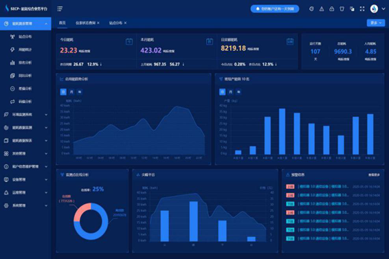 能源管控中心系統(tǒng)(圖2) 能源管控中心系統(tǒng)(圖2)