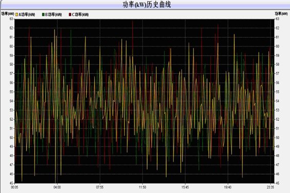 電力監控系統(圖2)