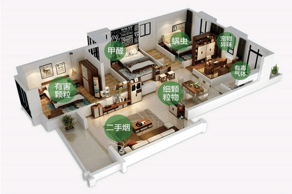 室內空氣質量監測組織方案的不合理性問題！