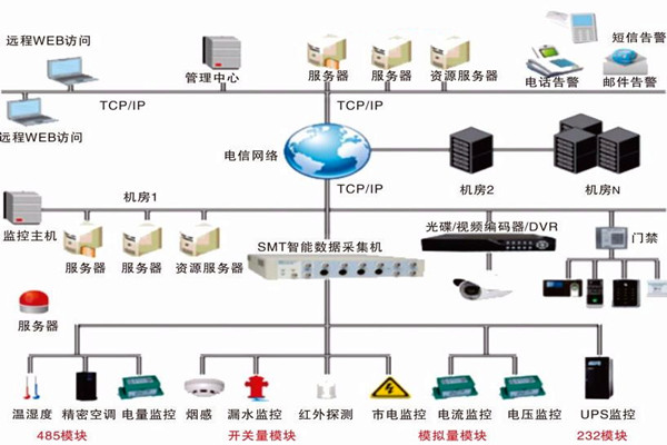 如何選擇環境監測系統服務商？