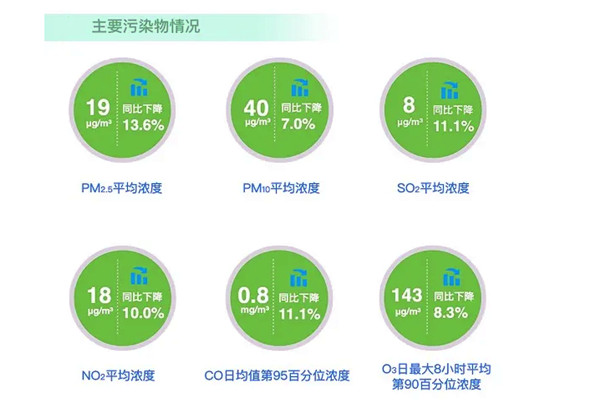 環(huán)境監(jiān)測公司解讀2020年6月全國空氣質(zhì)量報告！