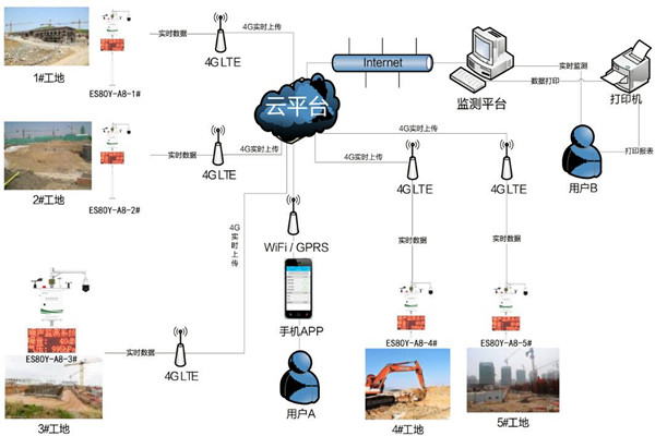 環(huán)境監(jiān)測(cè)系統(tǒng)不合格的控制與處理！