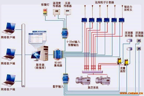 環(huán)境監(jiān)測系統(tǒng)的前世今生！