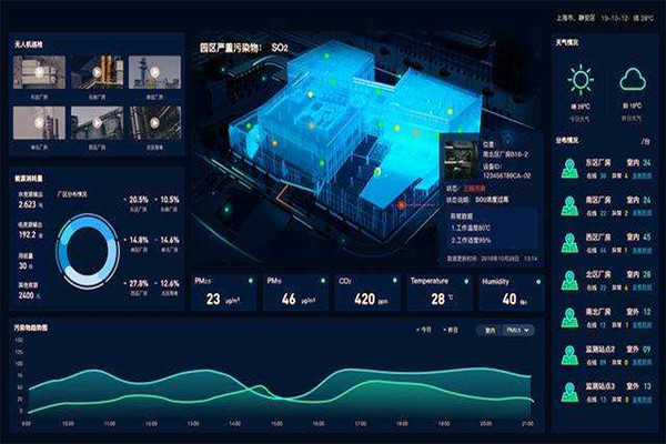 如何組織好空氣質(zhì)量監(jiān)測(cè)項(xiàng)目? 如何組織好空氣質(zhì)量監(jiān)測(cè)項(xiàng)目?