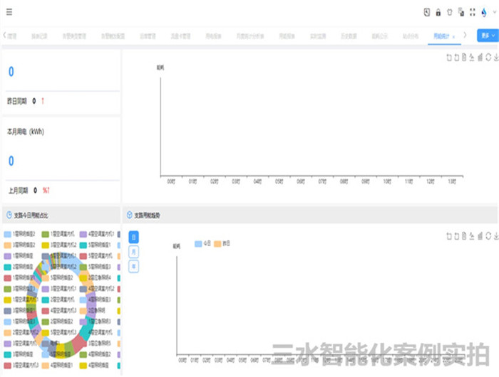 臺兒莊市民中心節能監測案例(圖6) 臺兒莊市民中心節能監測案例(圖6)