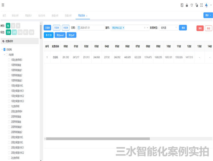 臺兒莊區檔案館能耗監測案例(圖4) 臺兒莊區檔案館能耗監測案例(圖4)