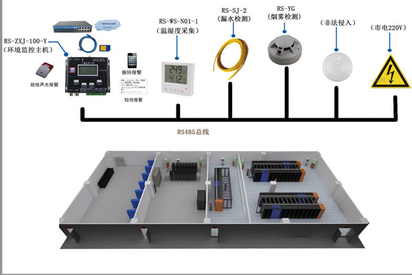 室內(nèi)環(huán)境監(jiān)測(cè)要把握好設(shè)備安裝要點(diǎn)！(圖1)