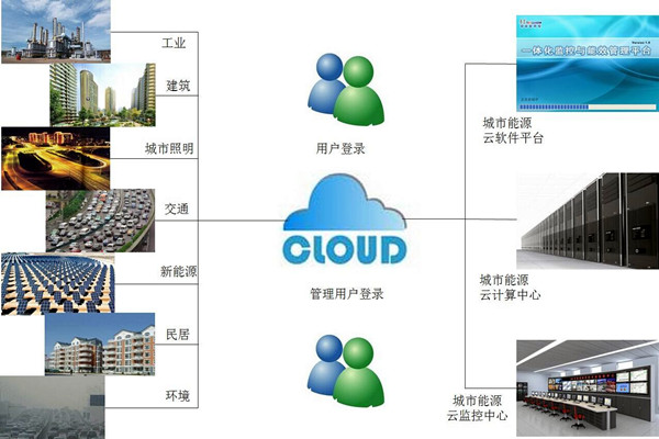 環境監測系統的客戶端、服務器、數據庫相輔相成!(圖1) 環境監測系統的客戶端、服務器、數據庫相輔相成!(圖1)