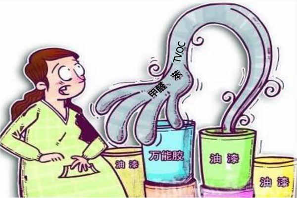 回顧室內環境監測國內發展初態！(圖1)