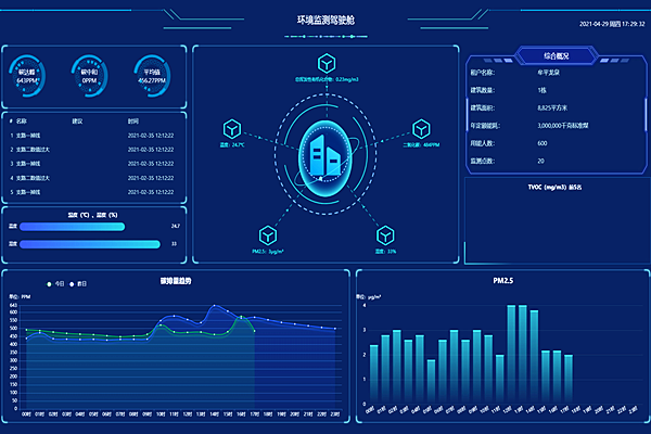 無人值守配電房環(huán)境監(jiān)控系統(tǒng)方案(圖1) 無人值守配電房環(huán)境監(jiān)控系統(tǒng)方案(圖1)